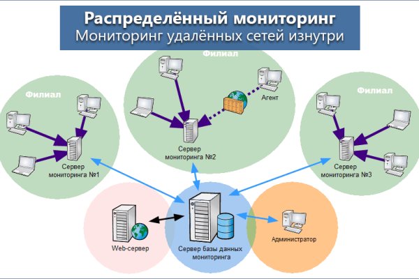 Кракен мп